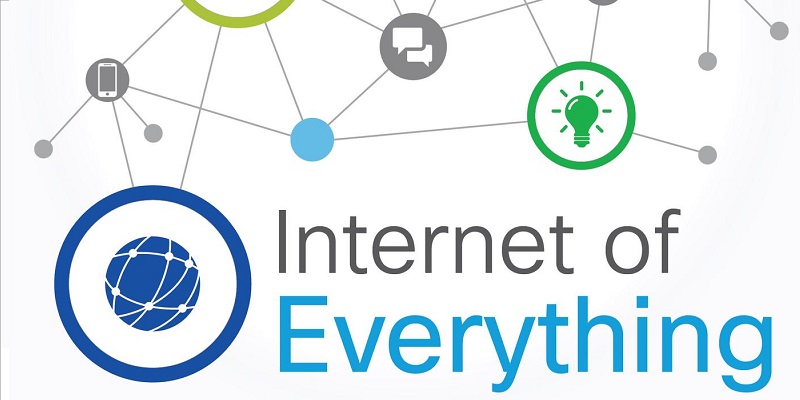 introduction-to-the-internet-of-everything