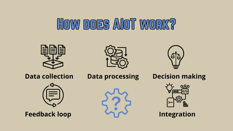 How-does-AIoT-work